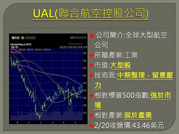 【美股】大昌0221複委託筆記~UAL、WMT、GIS、AB