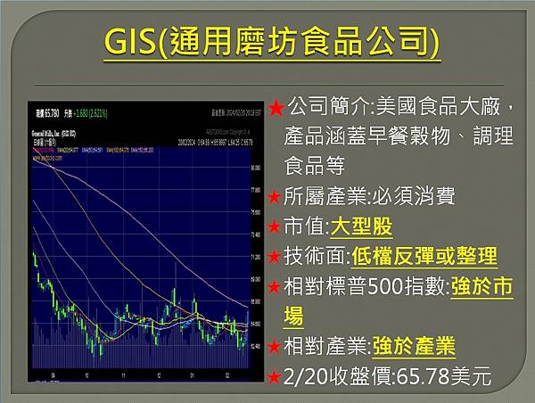 【美股】大昌0221複委託筆記~UAL、WMT、GIS、AB