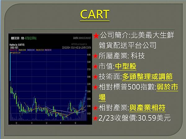 【美股】大昌0226複委託筆記~CART、DPZ、BMY、A