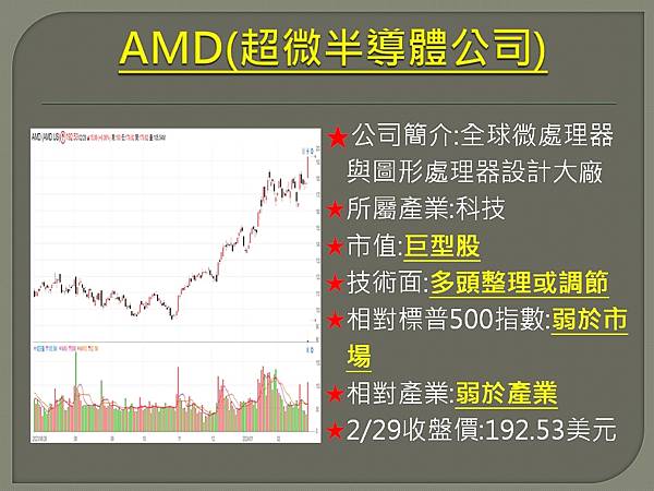 【美股】大昌0301複委託筆記~AMD、MRVL、ON、PL