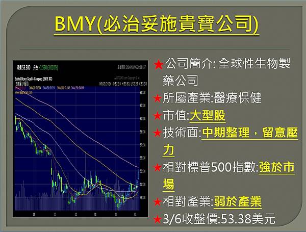 【美股】大昌0307複委託筆記~COIN、PLTR、LYFT