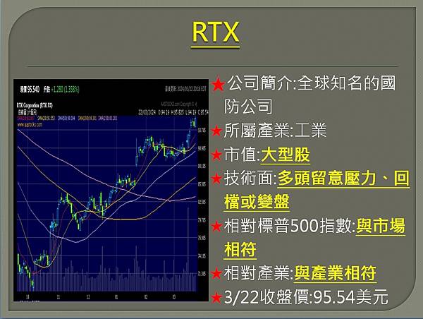 【美股】大昌0325複委託筆記~GOOG、NVDA、BDX、