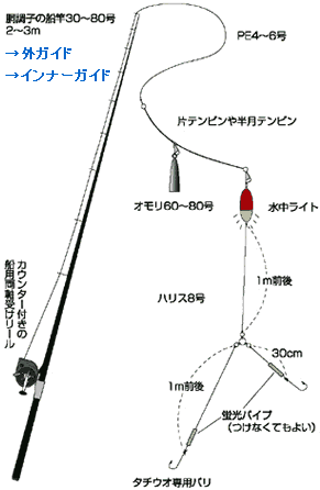 tachiuo-tenbi1