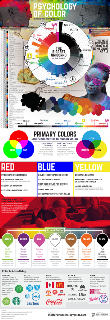 psychology-of-color-in-unicorns