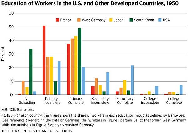 Workers Abroad Are Catching Up to U.S. Skill Levels-1