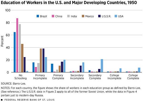 Workers Abroad Are Catching Up to U.S. Skill Levels-2