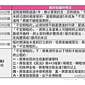 螢幕截圖 2015-10-21 09.jpg