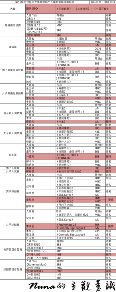 百想藝術.png 百想藝術.png