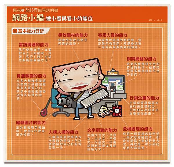 網路小編分享記 我是馬克.jpg