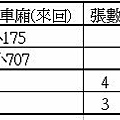 2015香港親子遊Day1-票券