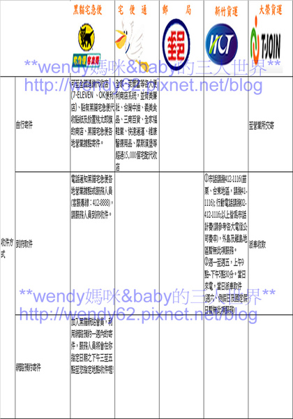 貨運比較圖3.jpg