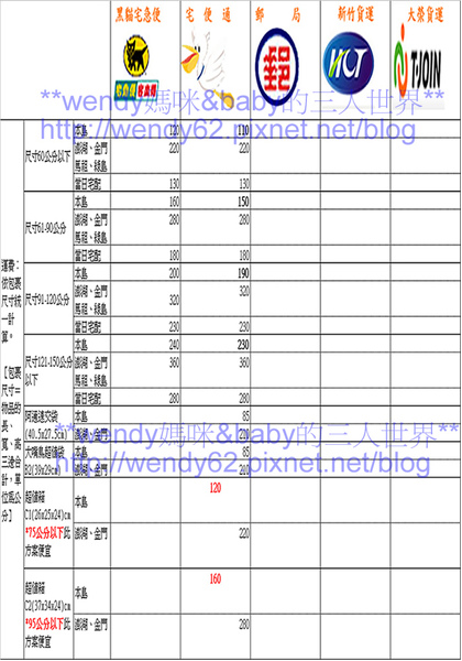 貨運比較圖4.jpg