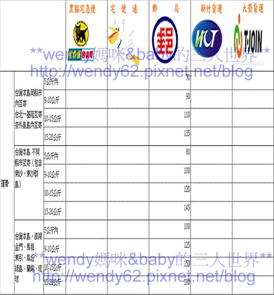 貨運比較圖6.jpg