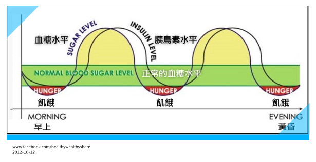 血糖_2