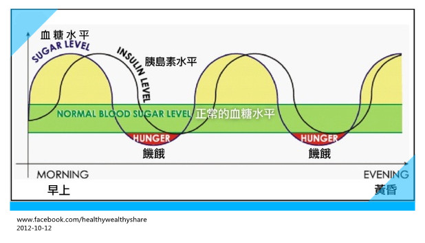 血糖_1