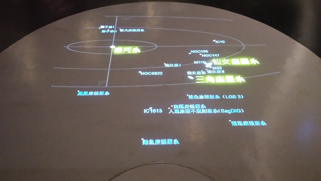 天文科學館2019-本星系的鄰居介紹.jpg