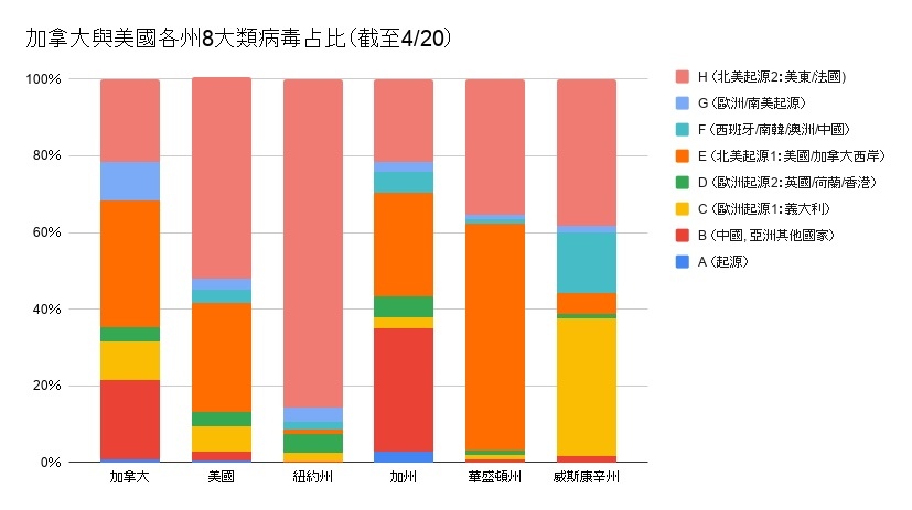 北美病毒比例.jpg