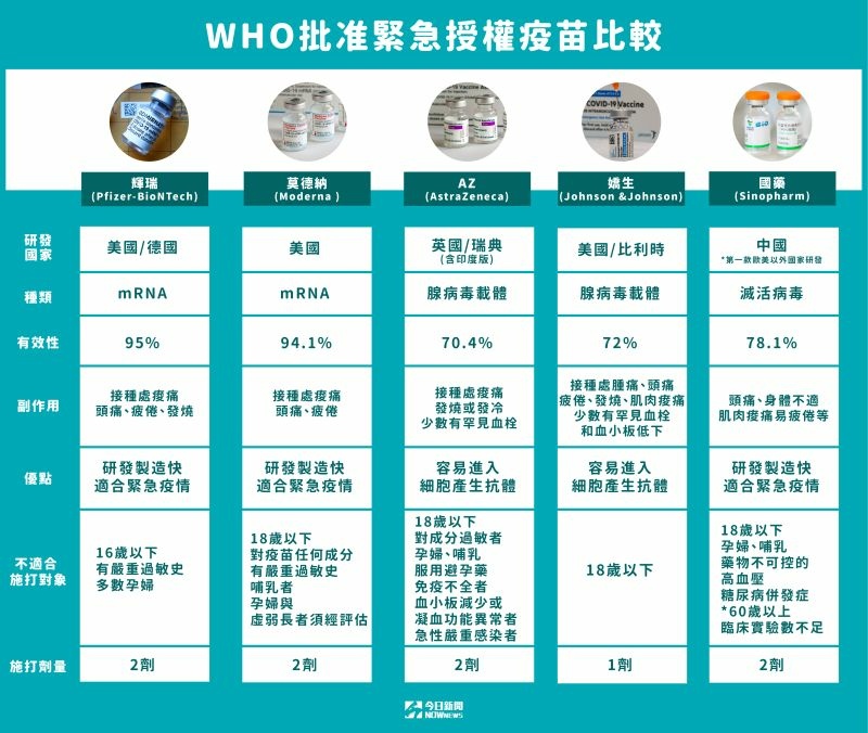 WHO-EUA五疫苗比較表.jpg