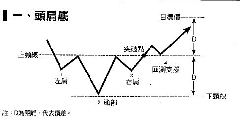 411_頭肩底.jpg