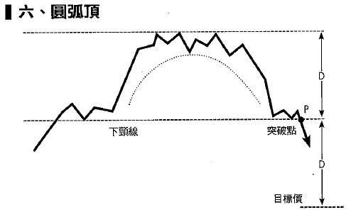 426_圓形頂.jpg