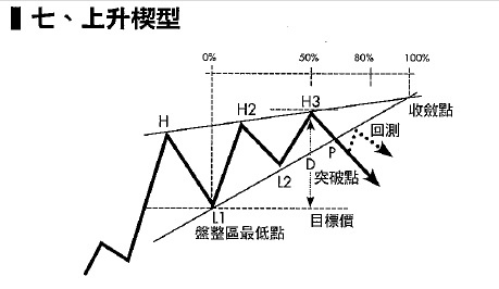 427_上升楔形.jpg