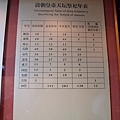 天壇歷史文化展4.JPG