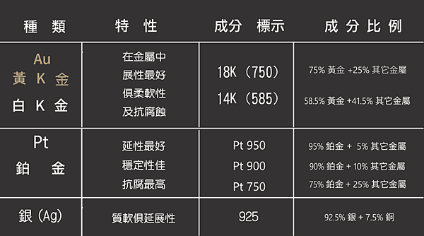 白金和白k金傻傻分不清 喵meow的小天地 痞客邦 白金和白k金傻傻分不清 喵meow的小天地 痞客邦