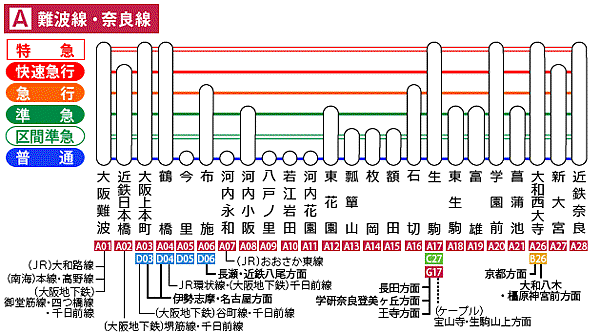 近鐵難波線.gif