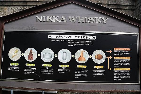 20160721-道営野塚野営場、お食事処 みさき、島武意海岸、余市宇宙記念館(道の駅)、余市蒸溜所、柿崎商店、おたる自然の村野営場-090.jpg