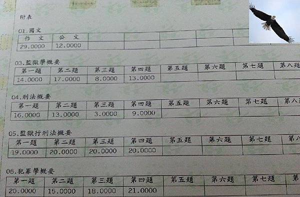 CH Tsai 成績明細 CH Tsai 成績明細