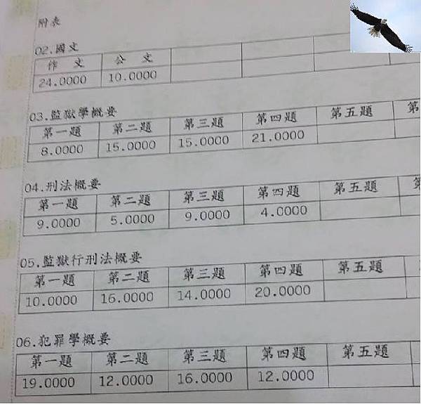 小安成績明細 小安成績明細