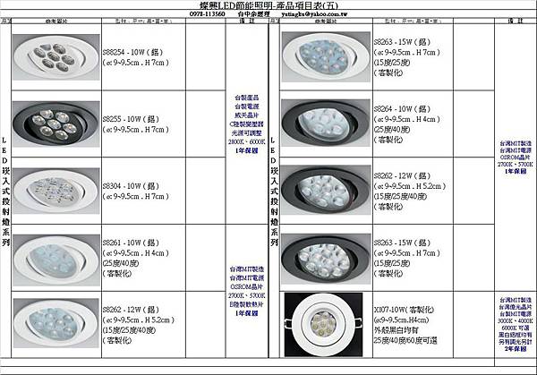 201505燦興LED產品項目表5