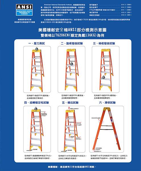 穩耐 WERNER 梯子 通過ANSI 美國標準局測試