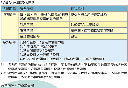 投資型保單課稅原則