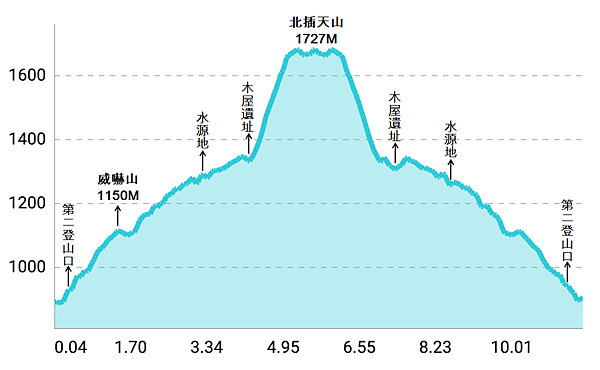 北插天山等高圖