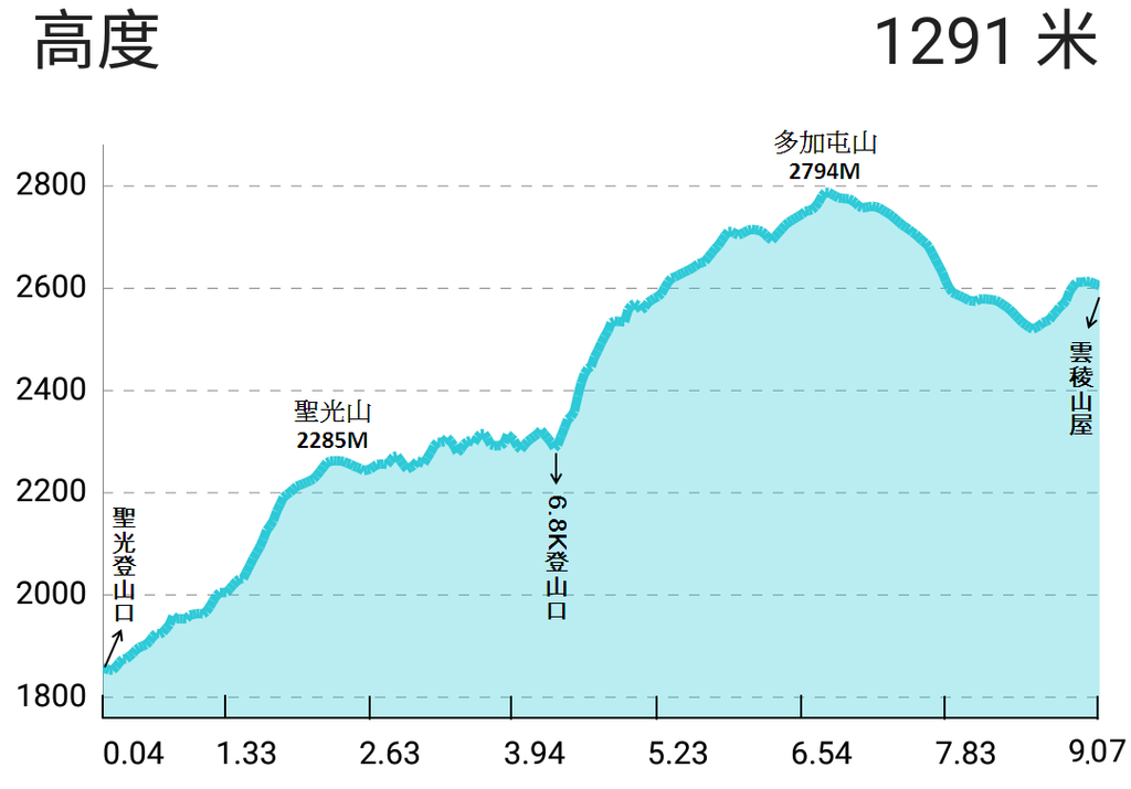 0520 day1 勝光山 多加屯山