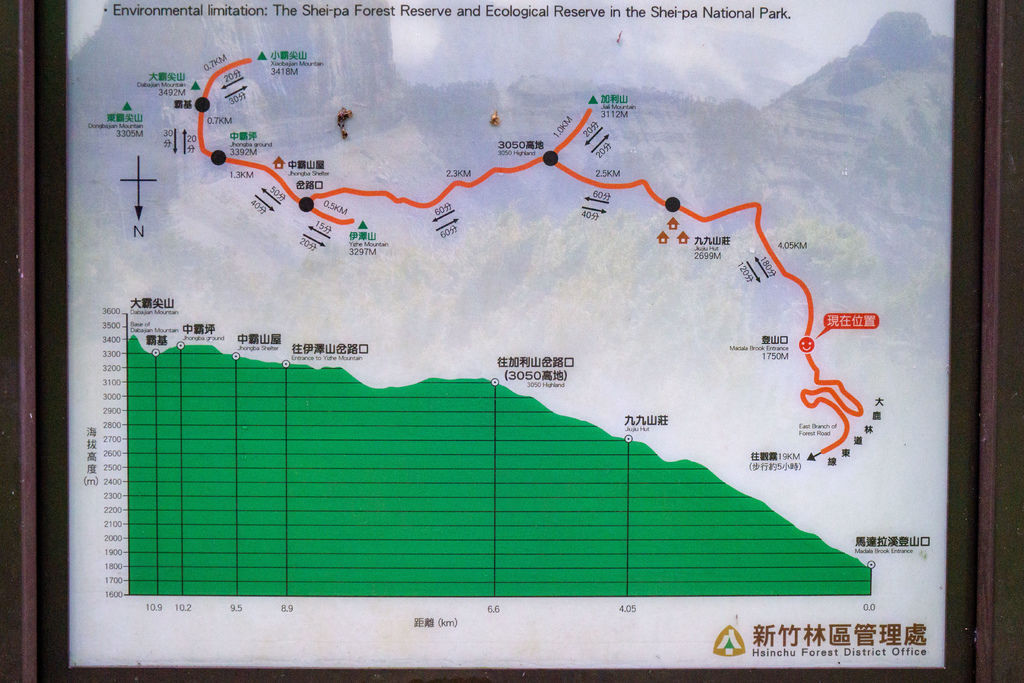 190524-0526 [百岳] 大霸群峰：大霸尖山、小霸尖