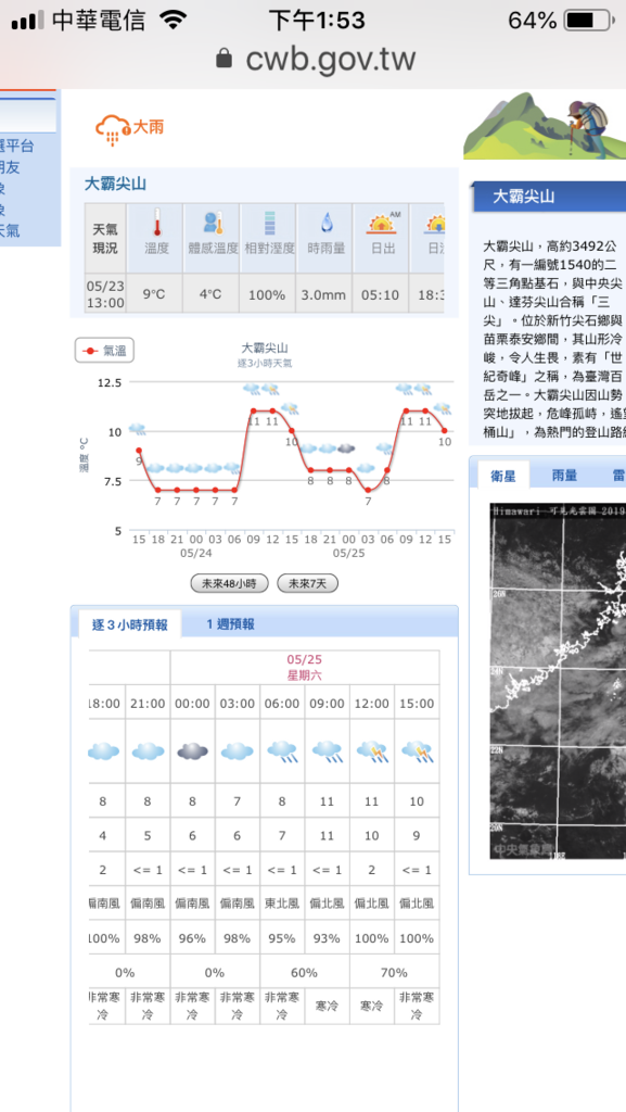 190524-0526 [百岳] 大霸群峰：大霸尖山、小霸尖