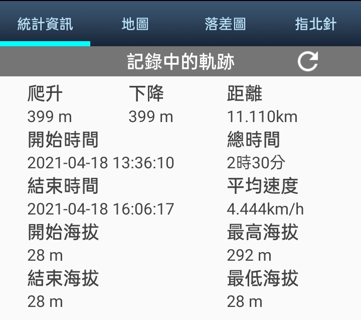 210418 [岡山] 大崗山、盤龍峽谷一線天、大崗山北峰 