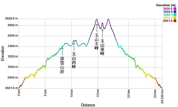 20180331 玉山主東西.jpg