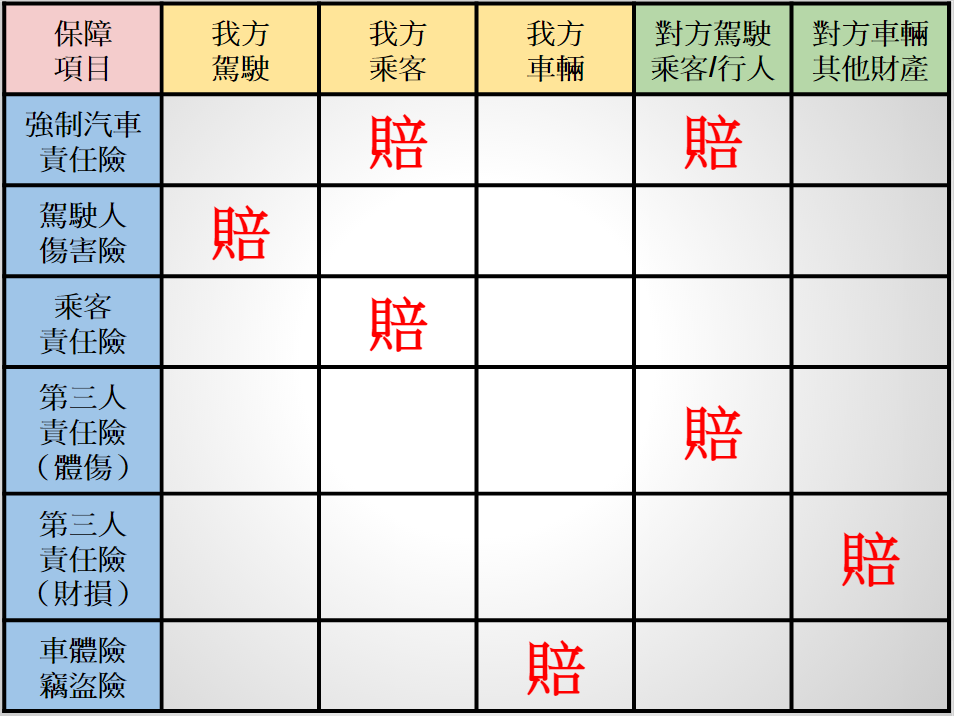 駕駛人傷害保險 附加於強制險 淺談保險觀念 痞客邦