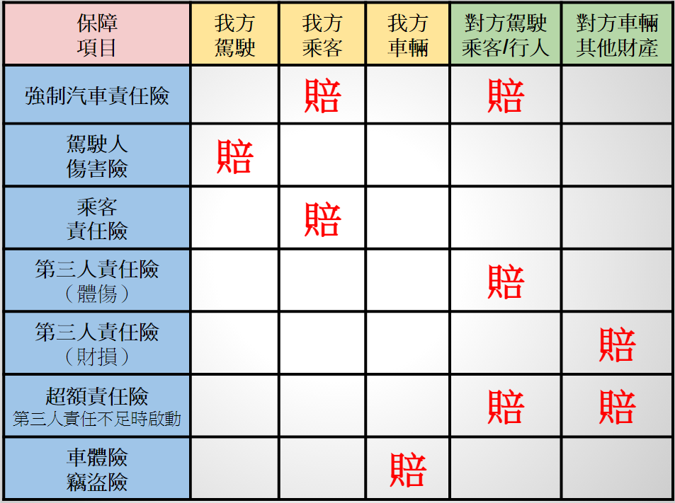 【買新車】汽車保險怎麼保？ @ 淺談保險觀念 :: 痞客邦