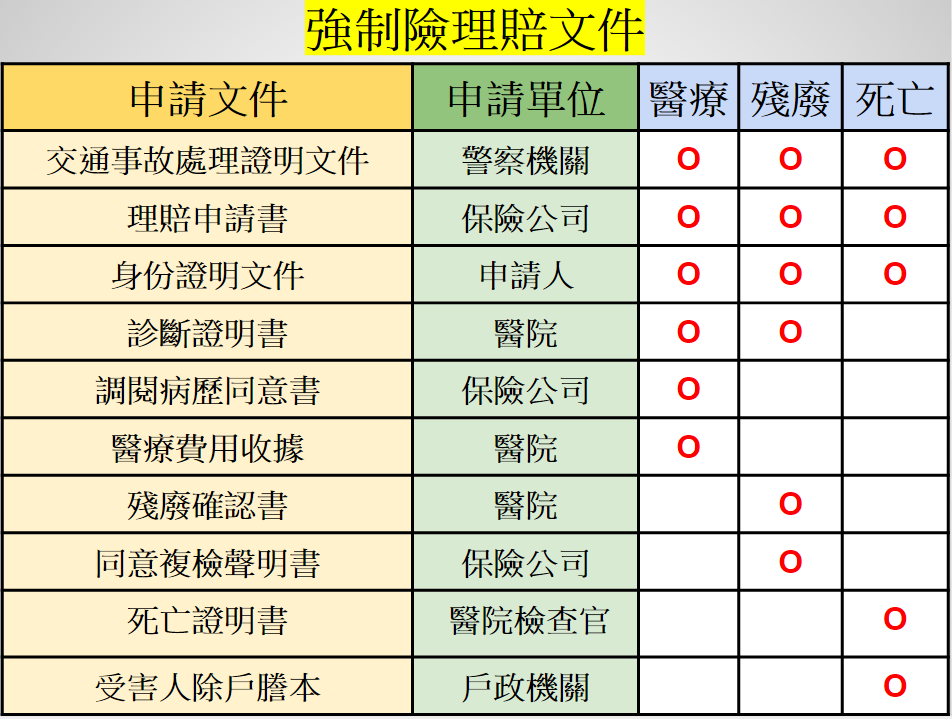 強制險2 強制險2
