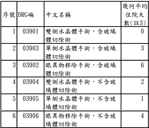 淺談保險觀念