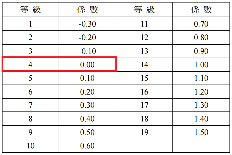 未命名