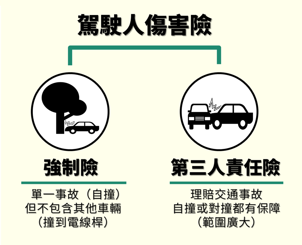 駕駛人傷害保險 附加於強制險 淺談保險觀念 痞客邦