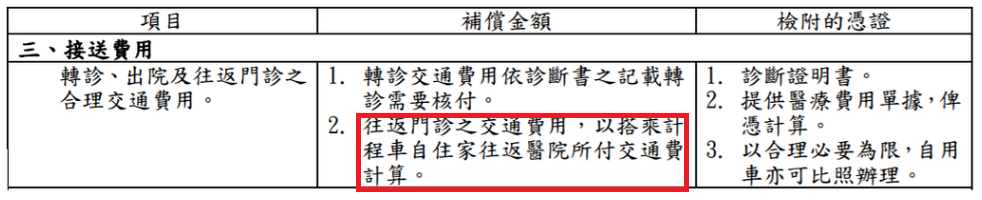 交通 費 計算