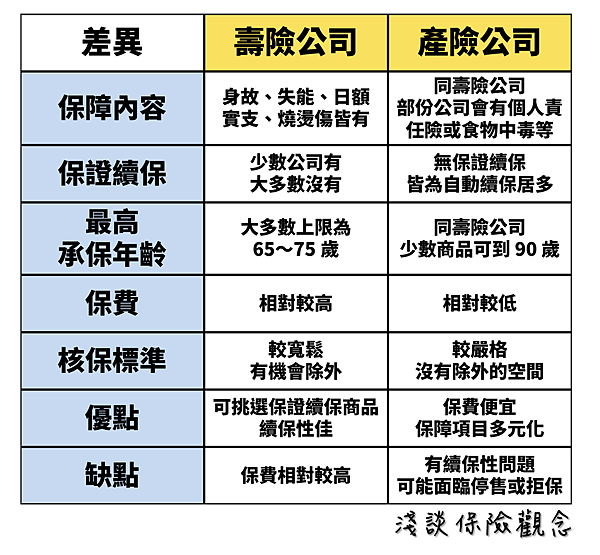 2021最強意外險 投保攻略 意外險保費多少 怎麼買 My83 保險專欄