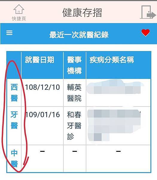 用手機就能查病歷 健康存摺 手機快速認證 淺談保險觀念 痞客邦