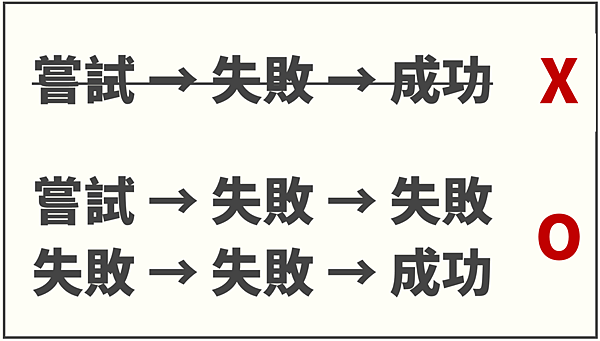 成功不難 只要你願意長期不斷地累積 淺談保險觀念 痞客邦 成功不難 只要你願意長期不斷地累積 淺談保險觀念 痞客邦